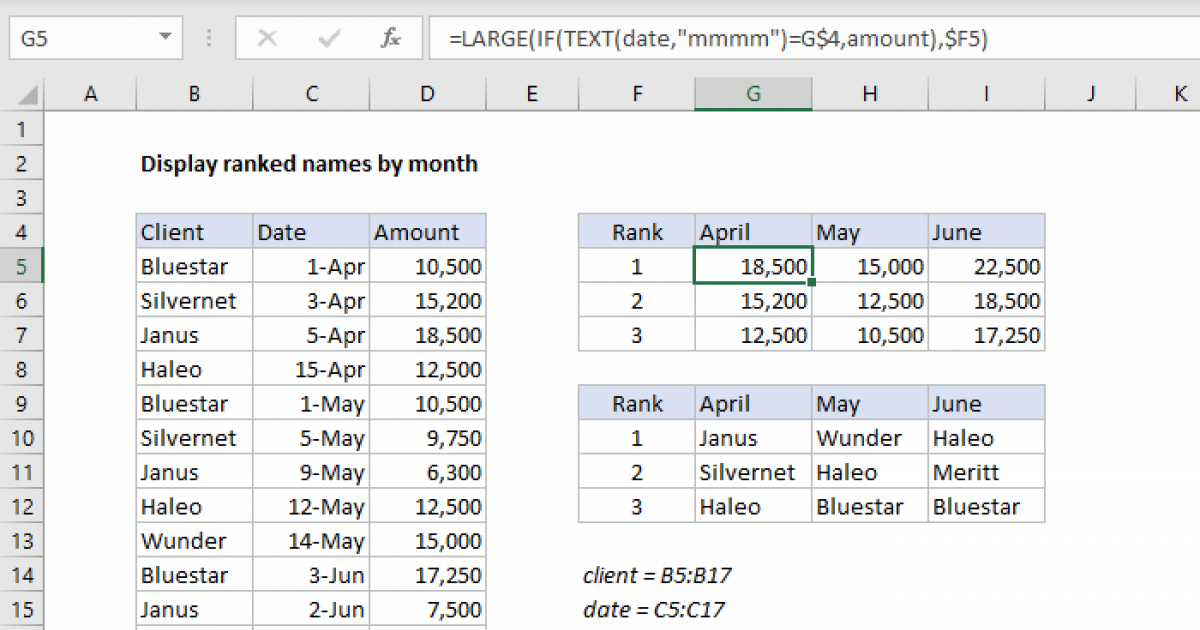 Rank Values By Month Excel Formula Exceljet